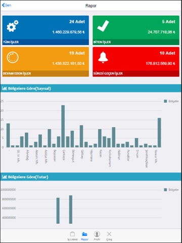 Screenshot #5 pour ASKİ - Mobil İş Takip Sistemi