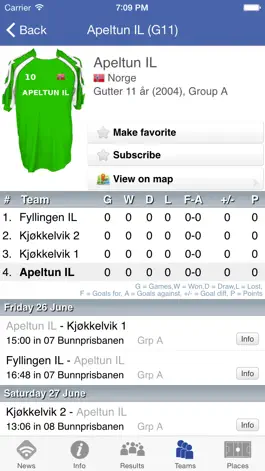 Game screenshot Bergen Cup mod apk