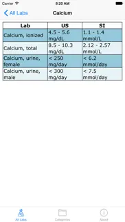 normal lab values iphone resimleri 2