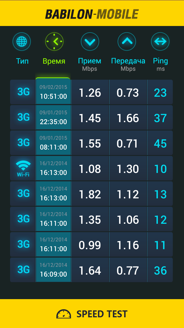 Babilon-M Speed Test