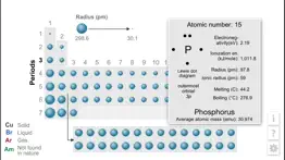 k12 periodic table of the elements iphone screenshot 4