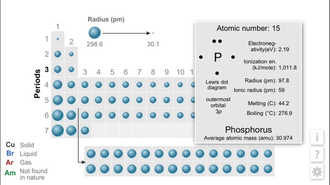 periodic t