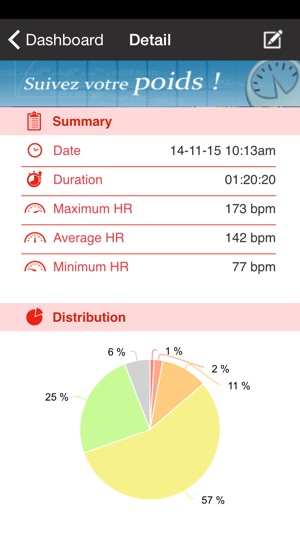 HR Tracker, Calc your Heart Rate during a workout(圖3)-速報App