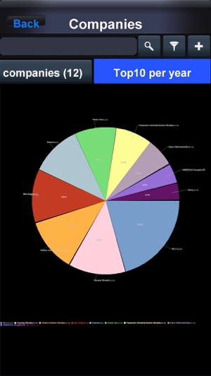 BusinessReport Mobile CRM(圖2)-速報App