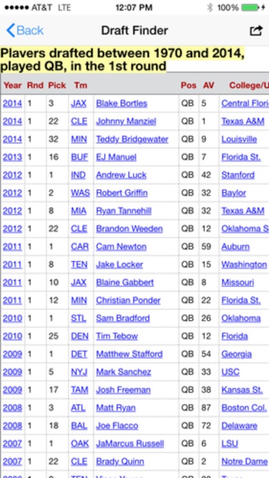 Screenshot #2 pour Pro Football Draft Machine