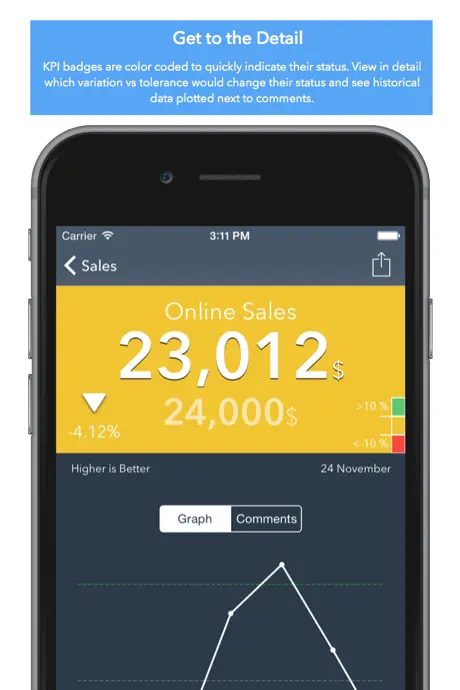 pocketKPI Lite