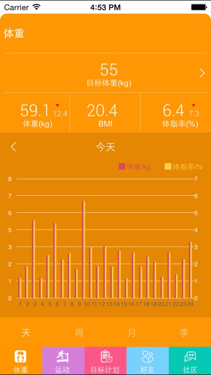 十二篮-体重管理 screenshot-4