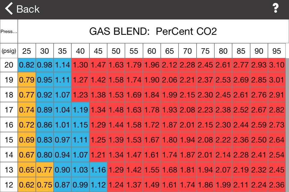 McDantim EasyBlend Calculator screenshot 2