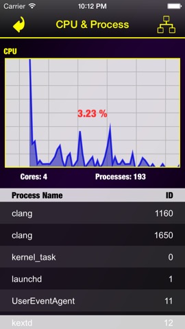 Memory & Disk Scanner - Check System Informationのおすすめ画像3