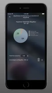 Θερμιδομετρητής - Διατροφή - Άσκηση iphone screenshot 4