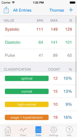 Game screenshot Blood Pressure Monitor - Cloud Edition hack