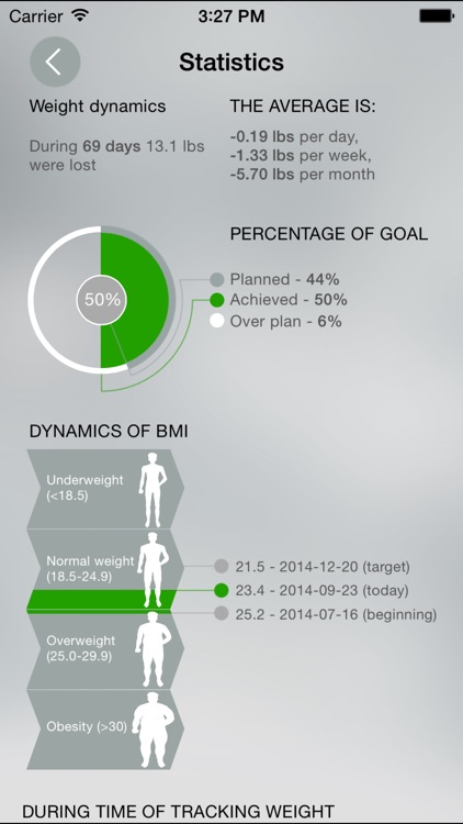 Weight Tracker FIT - body mass control program with smart bmi analyzer