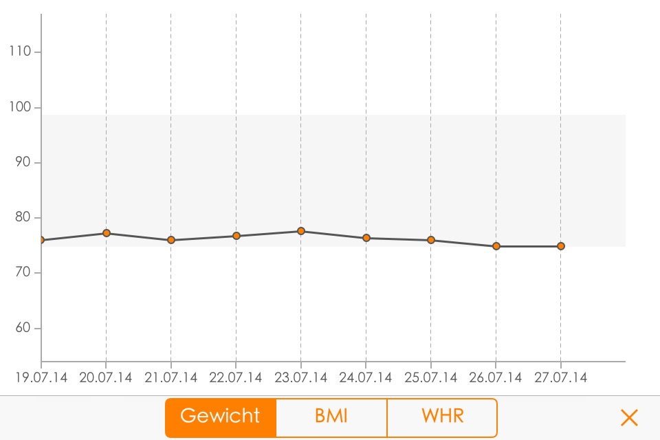 Weight Track - BMI and WHR screenshot 3