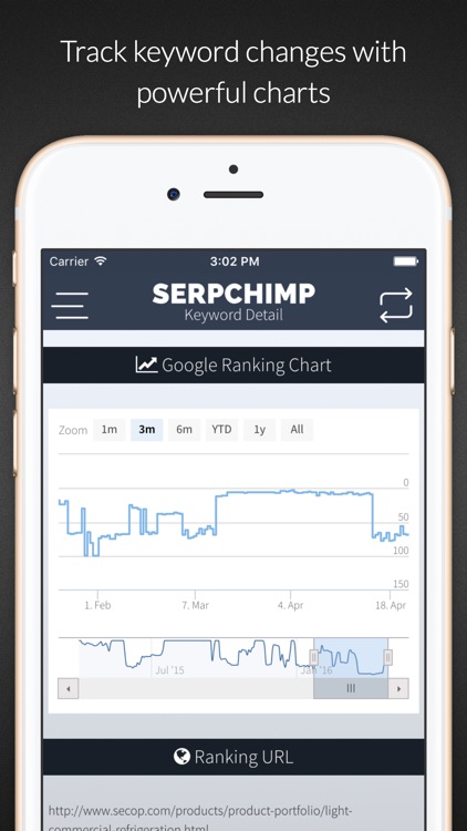 SerpChimp SEO - SERP & Keyword Ranking Checker Tool for Search Engine Optimization