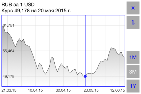 Currency Converter* screenshot 4