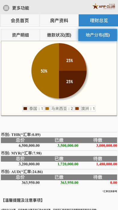 Screenshot #3 pour 亚太之友