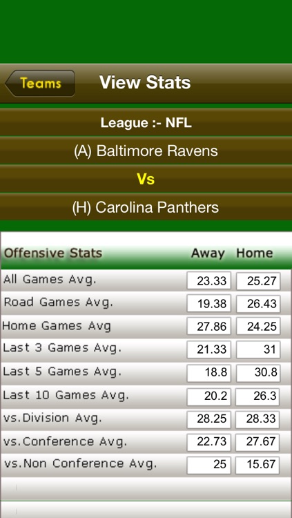 ATS Calculator-Sports Predictions Software