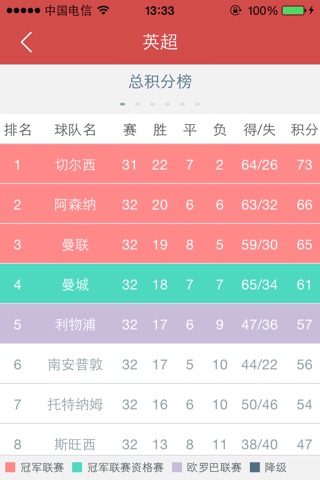 雷达比分 screenshot 3