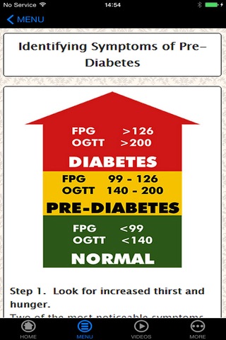 How to Identify Pre-Diabetes Symptoms - Beginner's Guide screenshot 2