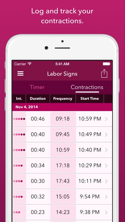 Labor Signs Contraction Timer