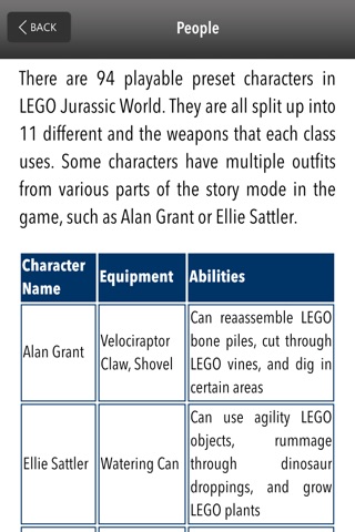 Fan Guide for Lego Jurassic World : Walkthrough,Character & Achievement screenshot 4