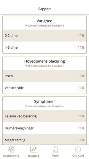 Kend din hovedpine(圖5)-速報App