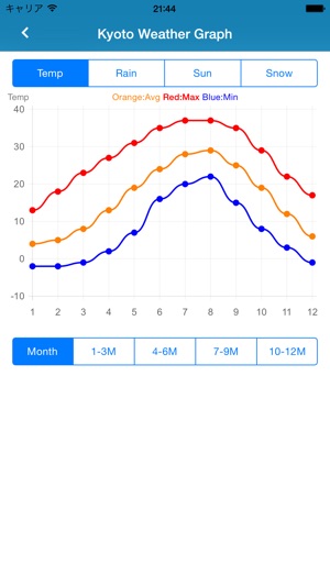 Trip Weather Japan(圖2)-速報App