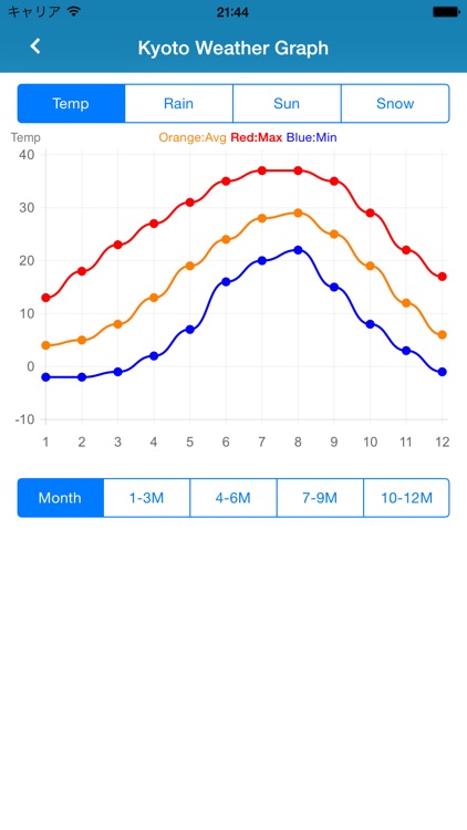 Trip Weather Japan
