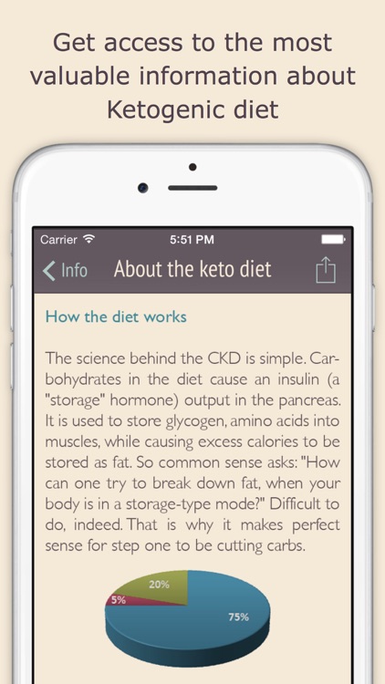 Keto diet: low carb weight loss plan for Ketogenic diet