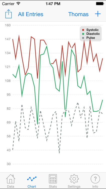 Blood Pressure Monitor - Cloud Edition