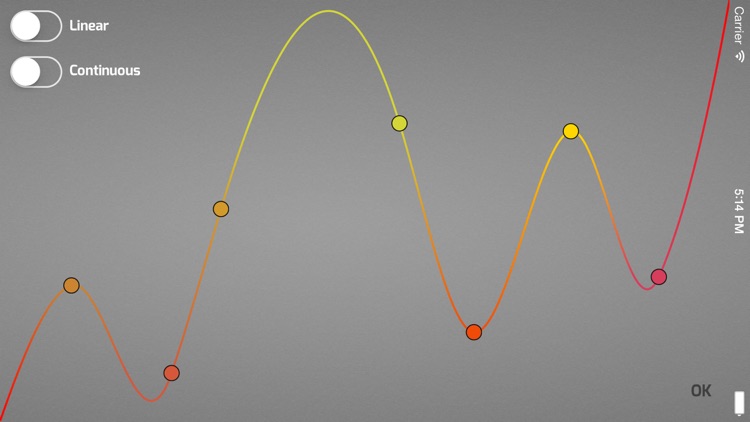 WAVES for Hue