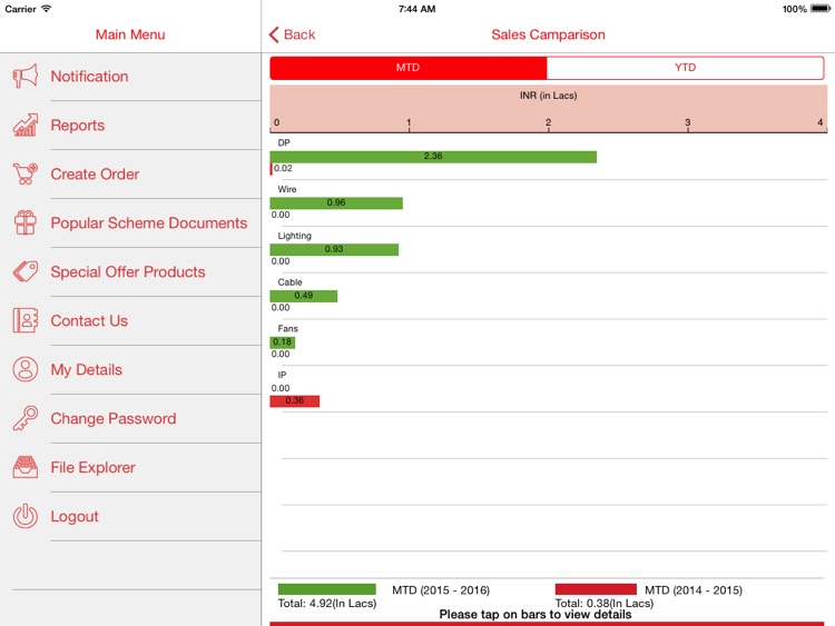Havells mKonnect for iPad
