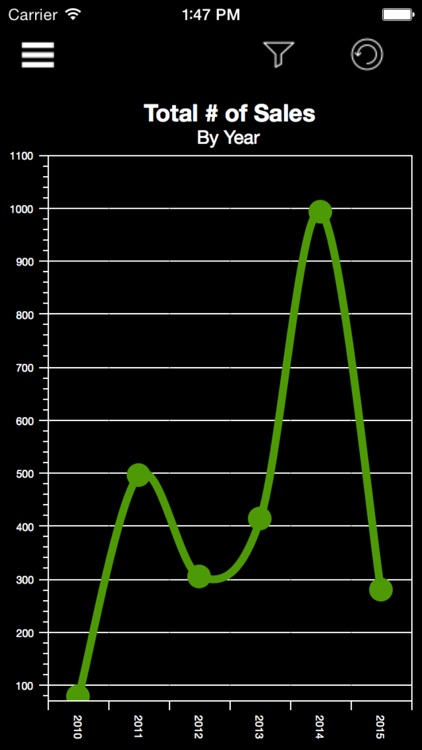Vantage Point by MobileTek screenshot-3