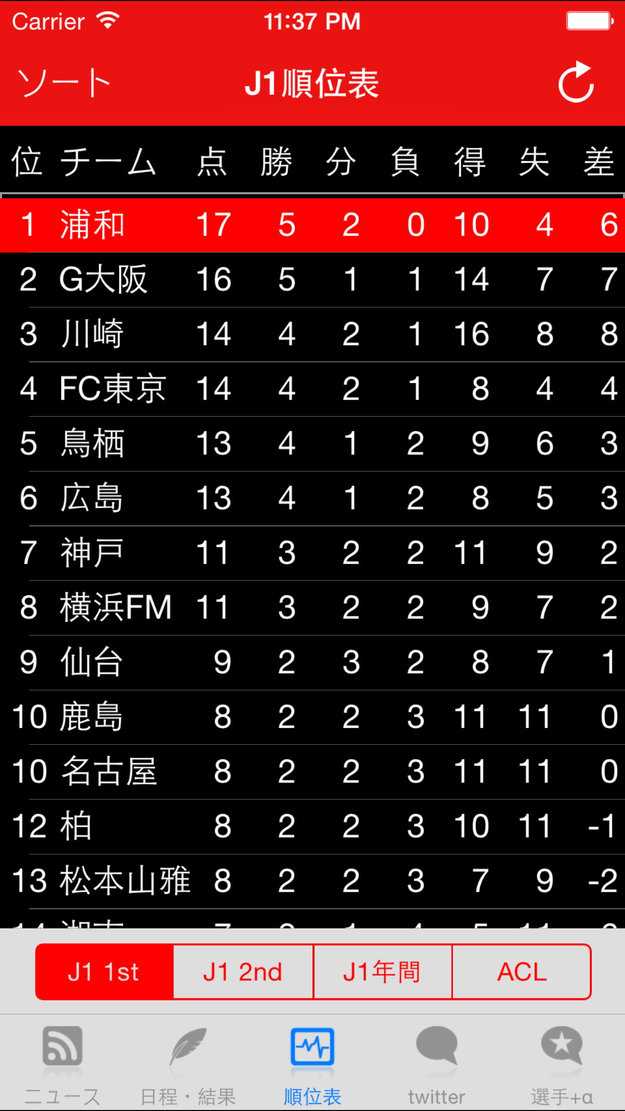 レッズマイライフ screenshot 3