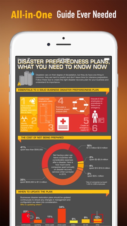 Business Disaster Planning and Risk Management Quick Reference: Dictionary with Video Lessons and Cheat Sheets