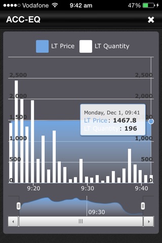 SAS Online Mobile Trading screenshot 3