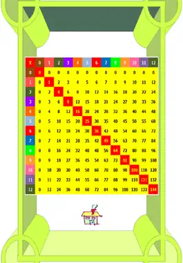 Game screenshot Multiplication Chart apk