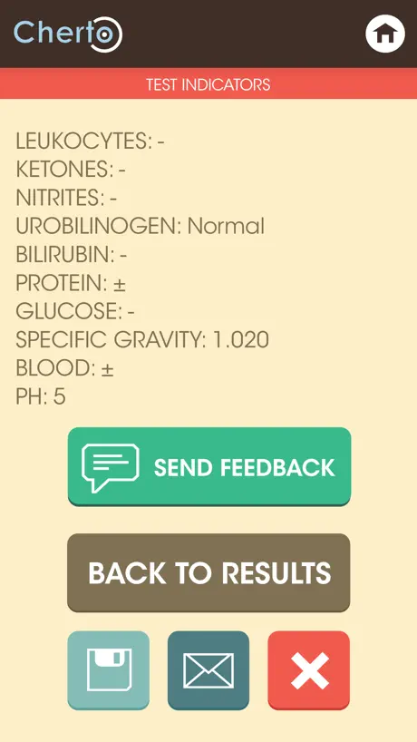 Cherto Urine Test