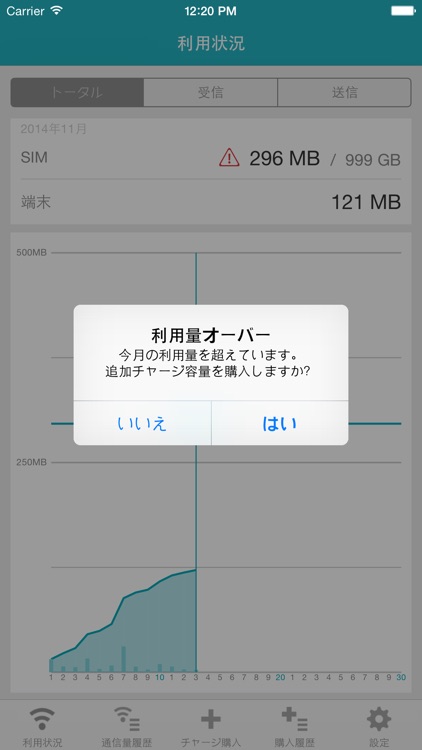U-mobile