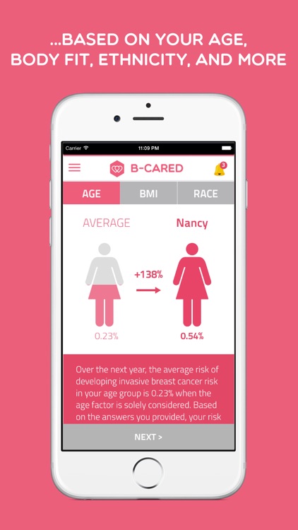 B-Cared : customized resource for breast cancer care