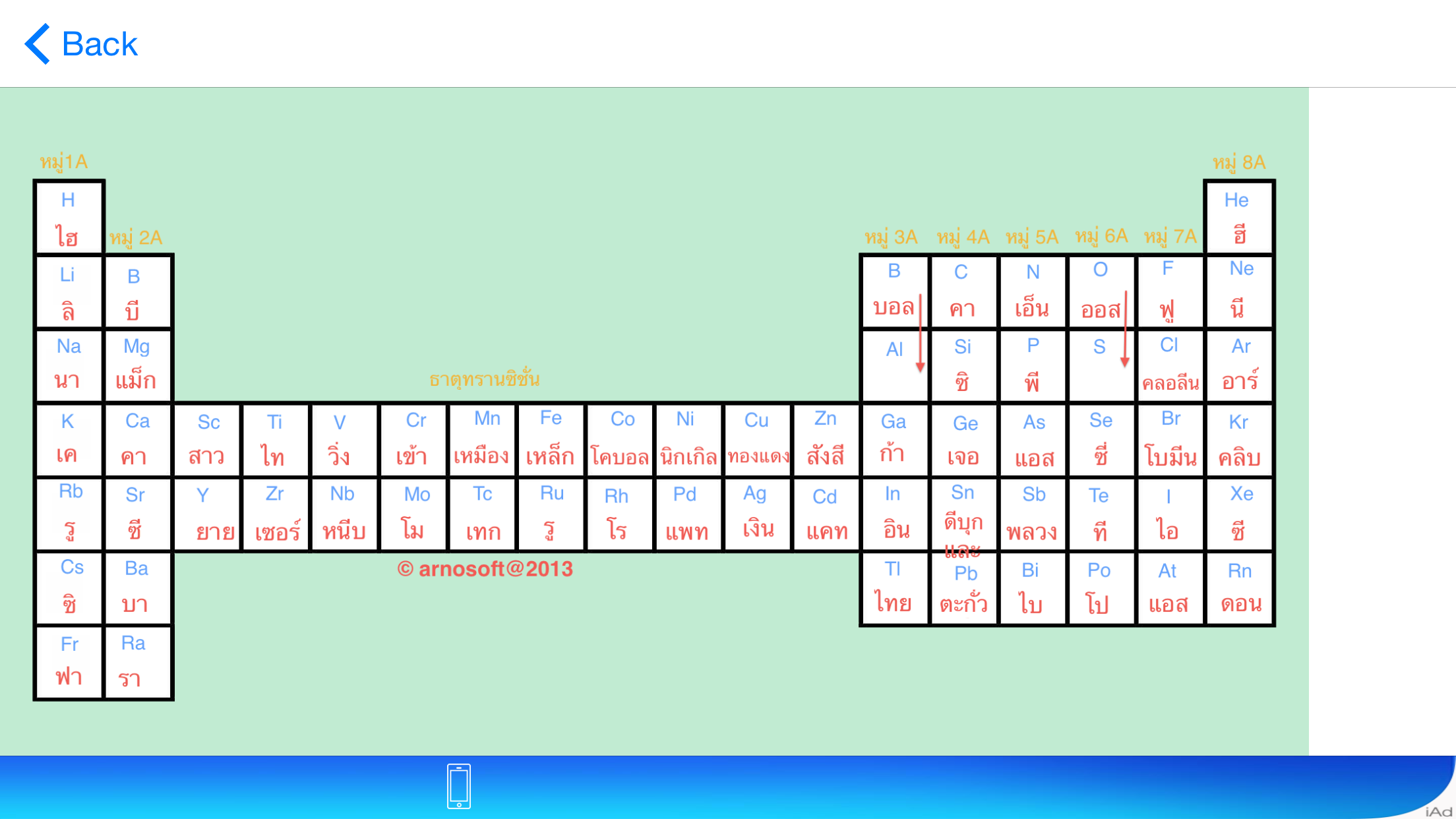 iPeriodic for iPhone
