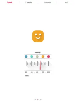 Moody - Daily Mood Tracker iPad image 2