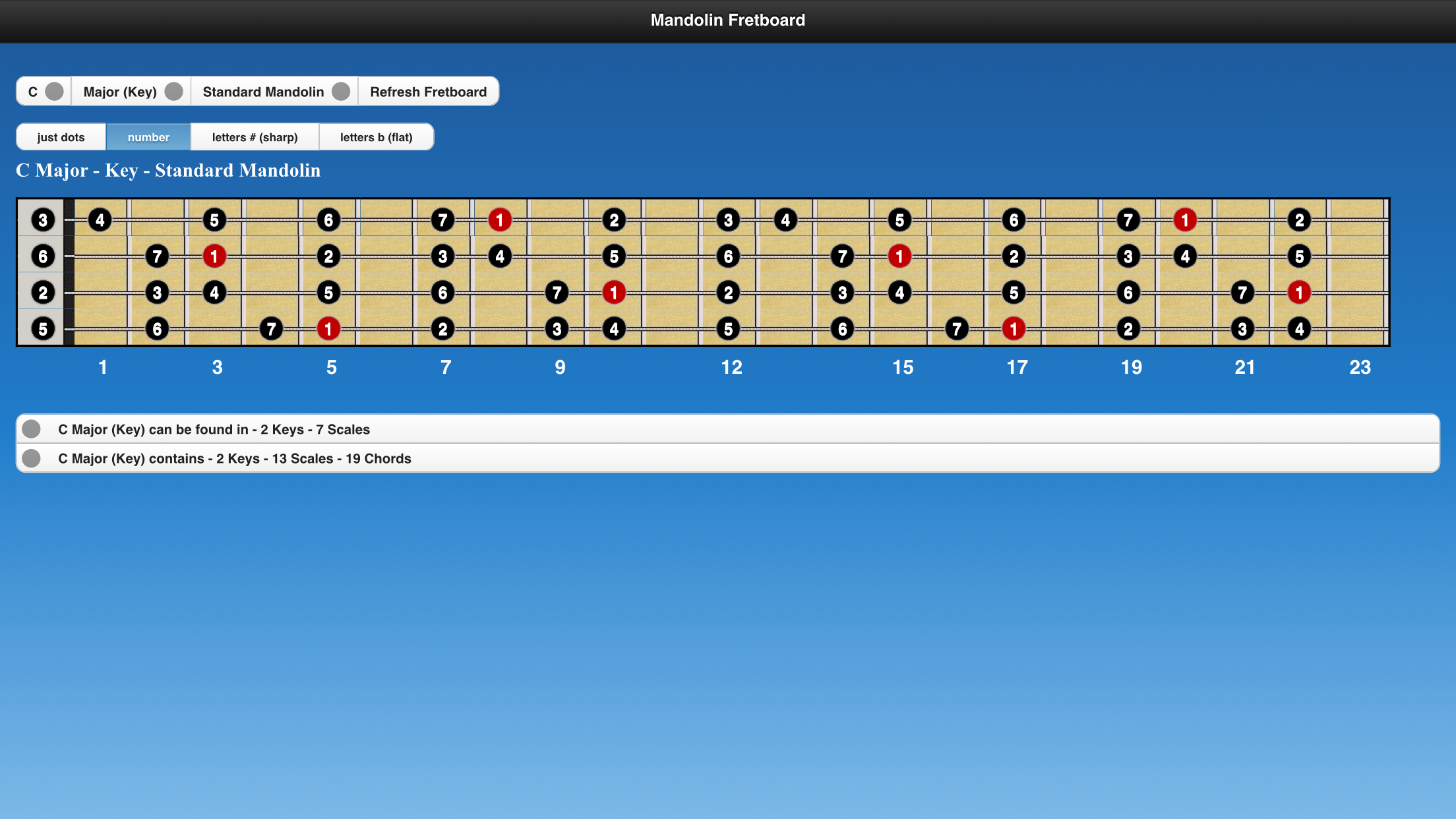 Mandolin Chords and Scales