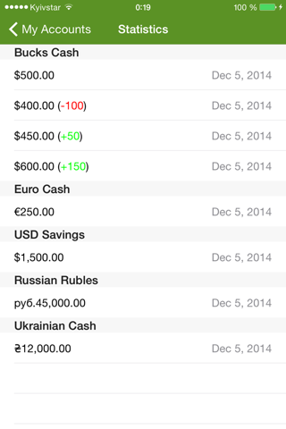 Currency Wallet screenshot 3