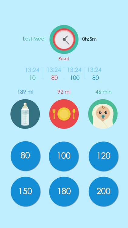 Milky - Baby Food Counter
