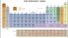 periodic table iPhone Captures Décran 1