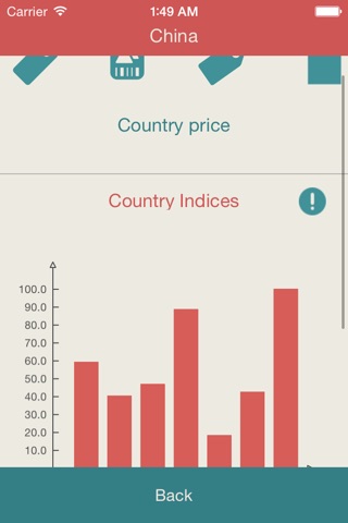 Global Information: Price, CPI, Quality of life, Crime, Health, Pollution, Rent, Traffic. screenshot 3