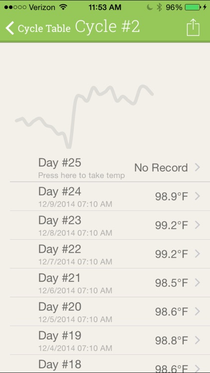 TherMOMeter: BBT Tracking Made Simple