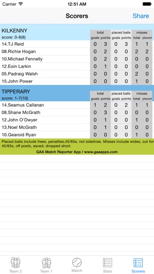 GAA Match Reporter(圖5)-速報App