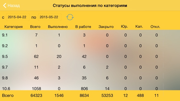 1562. Версия руководителей